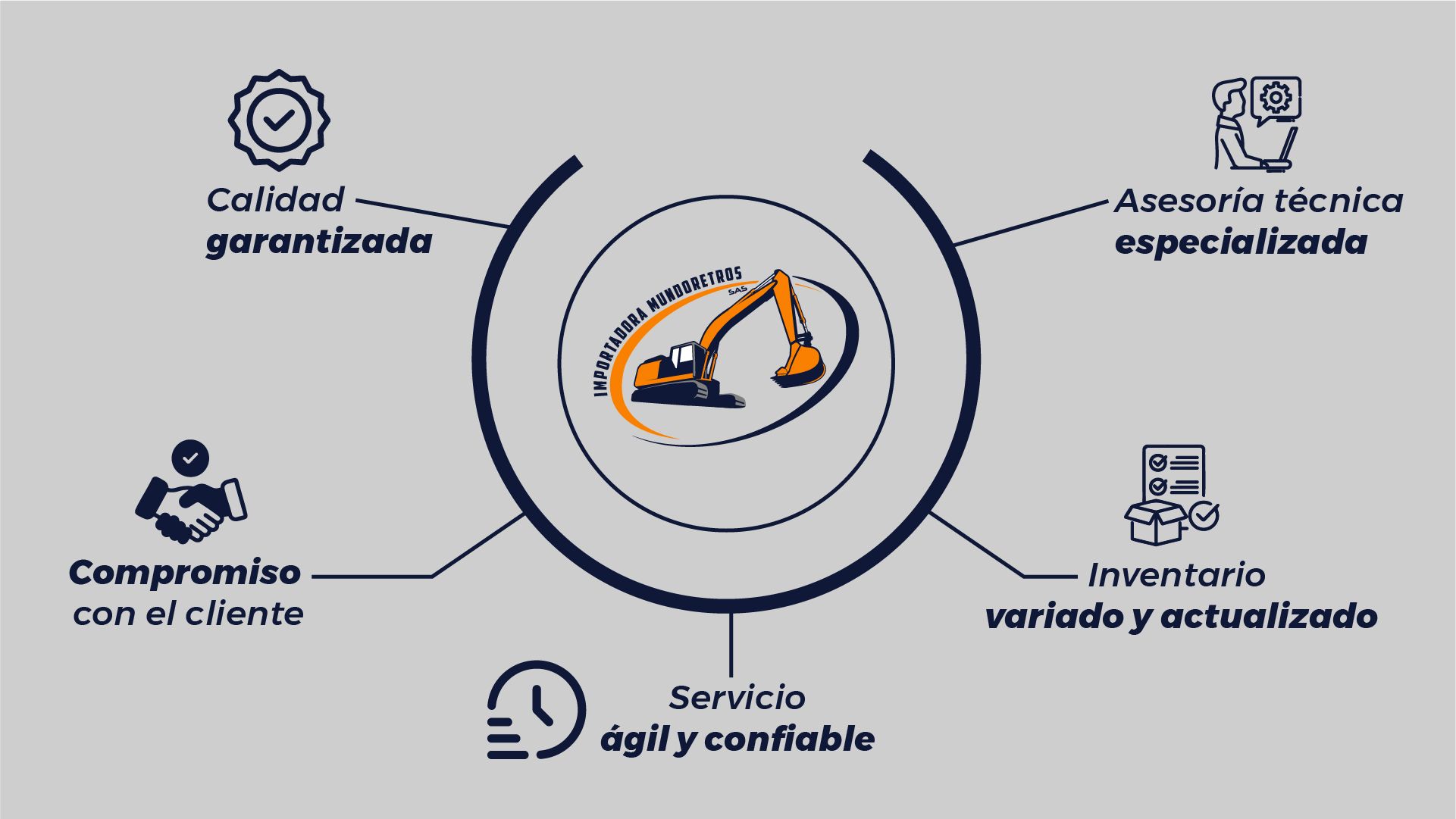 Punto de venta Importadora Mundoretros